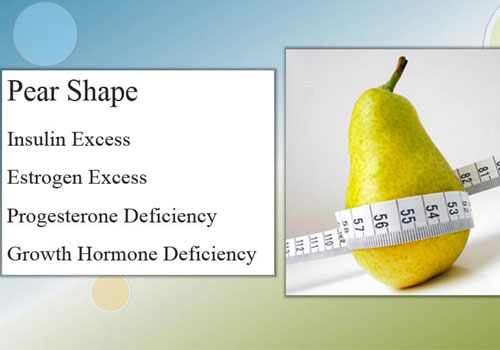 Hormonal Weight Gain | Clark Hansen, NMD: Naturopathic Doctor Scottsdale, AZ